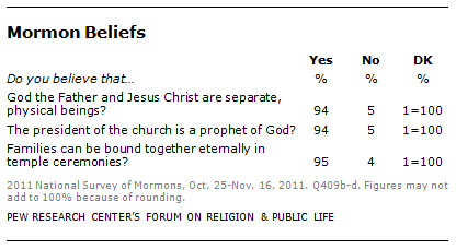 Keywords: Trinity, Mormonism, Christianity, Godhead, Jesus Christ, Holy Spirit, Latter-day Saints, theology, doctrine, Christian beliefs, Mormon beliefs

The doctrine of the Trinity is a core tenet of traditional Christianity, but it is understood very differently in the theology of The Church of Jesus Christ of Latter-day Saints (Mormonism). This distinction is crucial for understanding the fundamental differences between these two faiths, particularly in their views of God the Father.

The View of God the Father in Traditional Christianity
Traditional Christianity affirms the Trinity as one God in three co-equal, co-eternal persons: God the Father, God the Son (Jesus Christ), and God the Holy Spirit. Within this framework, God the Father is understood as:

One God: There is only one divine being.

First Person of the Trinity: God the Father is the first person of the Trinity, but is not separate or superior in essence to the Son and the Holy Spirit.

Eternal and Unchanging: God the Father is eternal, uncreated, and unchanging in His being, attributes, and purposes.

Creator and Sustainer: He is the ultimate creator and sustainer of the universe.

The View of God the Father in Mormonism
Mormonism teaches a different view of the Godhead, which differs significantly from the traditional Christian understanding. Specifically, their view of God the Father includes:

Separate Being: Latter-day Saints believe that the Father, Son, and Holy Spirit are distinct, separate beings.

God the Father is Supreme: God the Father is considered the supreme being, while Jesus Christ is His literal son.

Glorified, Exalted Man: God the Father is believed to be a perfected, glorified man.

Progressed to Godhood: Mormon theology teaches that God the Father progressed to His divine status.

Creator through Jesus Christ: God the Father created the heavens and the earth through Jesus Christ.

Deification: Mormon theology includes the concept of deification, the belief that humans can progress to become like God the Father.