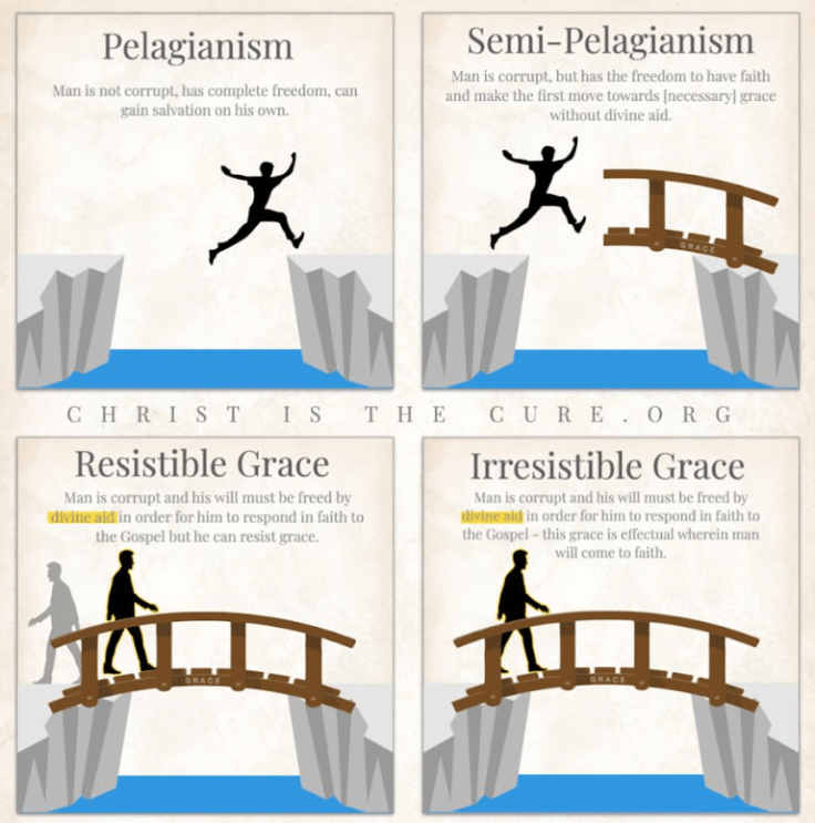 Primary Keywords:

Pelagianism vs Semi-Pelagianism
Resistible Grace vs Irresistible Grace
Theological Views of Salvation
Doctrines of Grace
Christian Theology Salvation
Secondary Keywords:

Free Will and Salvation (in Christianity)
Divine Grace in Salvation
Human Nature and Salvation
Soteriology Comparison Chart
Models of Salvation (Christian)
Understanding Grace in Theology
The Role of Free Will in Salvation
God's Grace and Human Response
Comparing Theological Systems of Salvation
Long-Tail Keywords and Questions:

What is Pelagianism and Semi-Pelagianism?
What is the difference between Resistible and Irresistible Grace?
How do different Christian views explain salvation?
What does the Bible say about free will and God's grace?
Understanding the concept of grace in Christian theology
Is salvation solely God's work or does humanity play a role?
What are the implications of Resistible Grace?
What are the implications of Irresistible Grace?
Comparing Pelagianism, Semi-Pelagianism, and the Doctrines of Grace
Keywords Based on Visual Elements (Use Sparingly if Relevant to Search):

Man jumping over chasm (Pelagianism)
Man needing a bridge of grace (Semi-Pelagianism)
Man walking on a bridge of grace (Resistible/Irresistible Grace)
Illustration of theological concepts